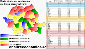 Harta câștigurilor realizate de români pe parcursul vieții