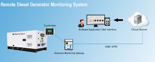  DG Monitoring Systems Kerala