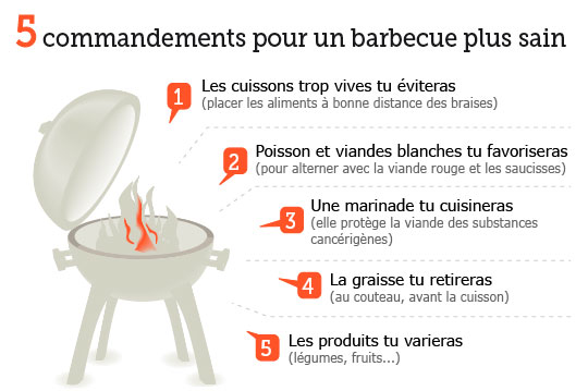 http://www.lefigaro.fr/assets/infographie/print/1fixe/201327_barbecue_sante.png