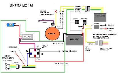 Skema Kabel Body Jupiter Mx