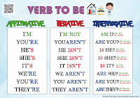 Resultado de imagen de verb to be