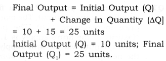 Solutions Class 12 Micro Economics Chapter-7 (Supply)