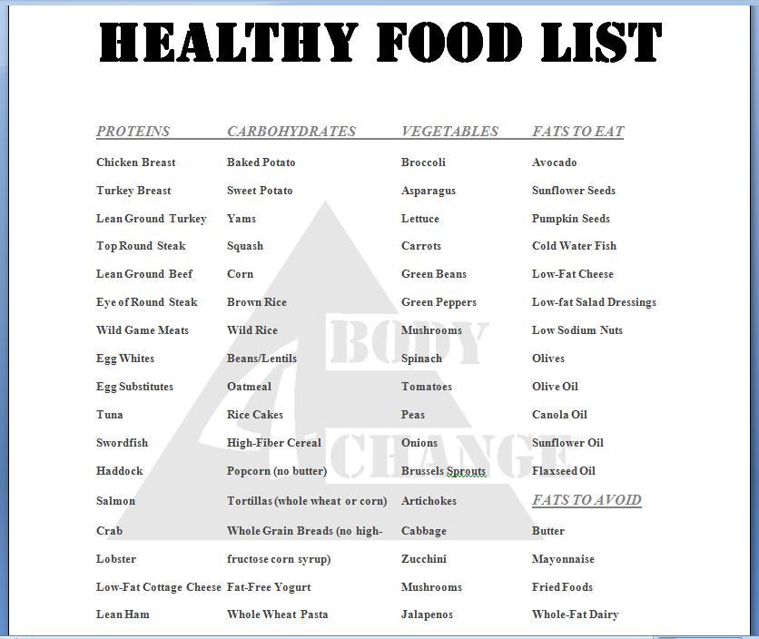 Healthy Food List Information on Happy Healthy News