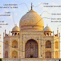 ताज महल को शिव मंदिर घोषित करने की कोर्ट में अपील..know facts