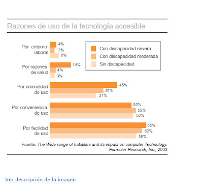 Imagen compleja de un gráfico con un enlace bajo la misma Mostrar descripción de la imagen