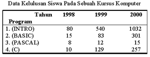 contoh array dua dimensi 1