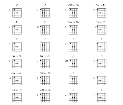 guitar chord chart g. guitar chord chart g. guitar