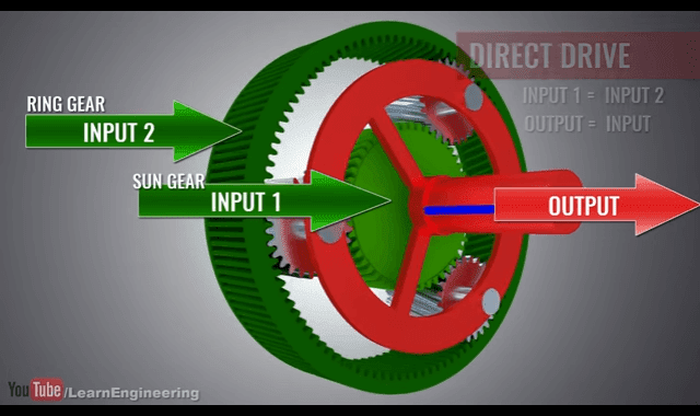 How an Automatic Transmission Works