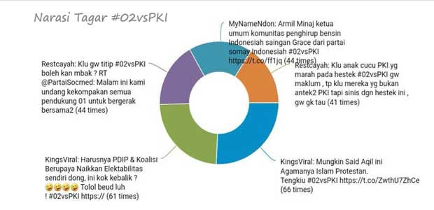 narasi tagar 02 vs PKI