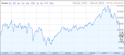 IndianStocksNews.com: February 2009