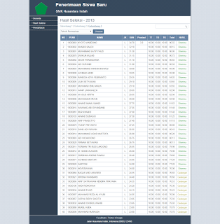 Aplikasi PSB Dengan PHP Codeigniter dan Mysql