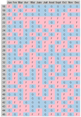 Fille ou garçonCalendrier chinois pour prédire le sexe de bébé
