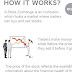 Stock Market - How To Work The Stock Market