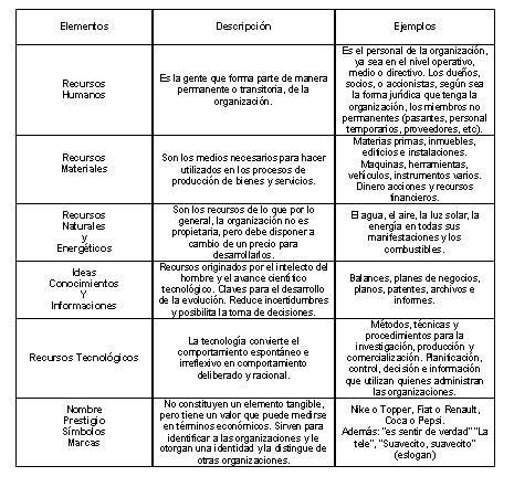 [Elementos+de+una+organizacion.JPG]