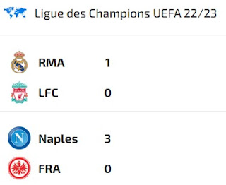 Résultats des matchs de la Ligue des champions du 15/03/23 sur ClicnScores