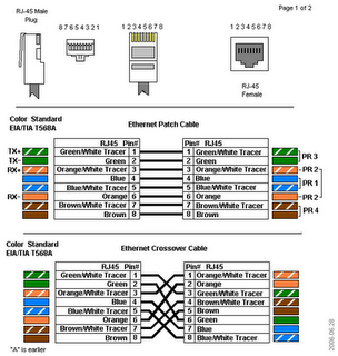 UTP CABLE WAYS LOADING