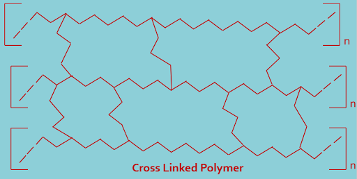 Cross- Linked polymers