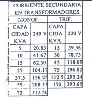 Capacidad en kva de transformadores trifasicos