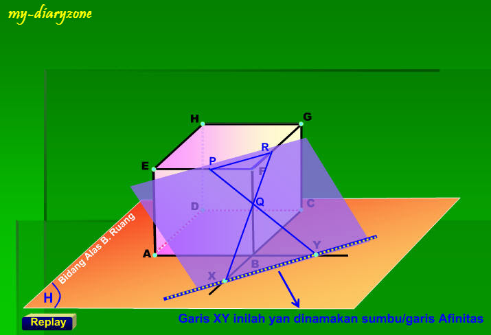 Screenshot sumbu afinitas adalah atau garis afinitas adalah