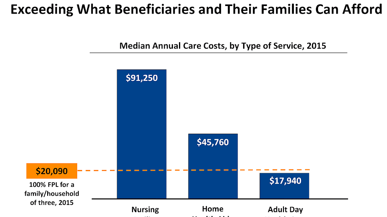 Daily Child Care Rates