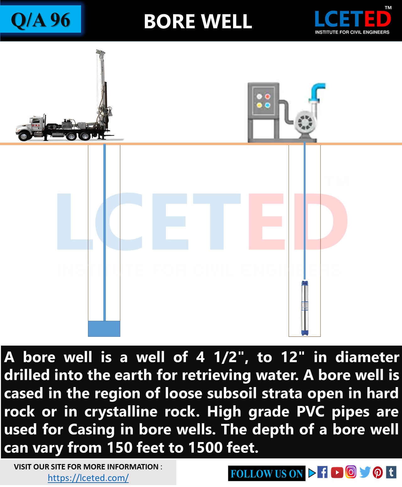 CIVIL ENGINEER QUESTIONS AND ANSWERS