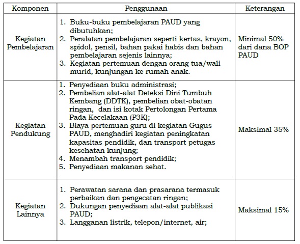 Download RKAS Terbaru Hasil Revisi