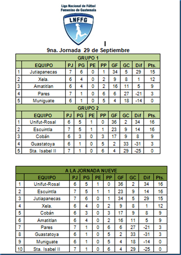 TABLA 9NA