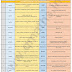 The Hindu Vocabulary with English-Hindi Meanings  (19th January 2018)