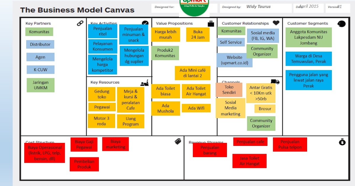 Business Modal Canvas