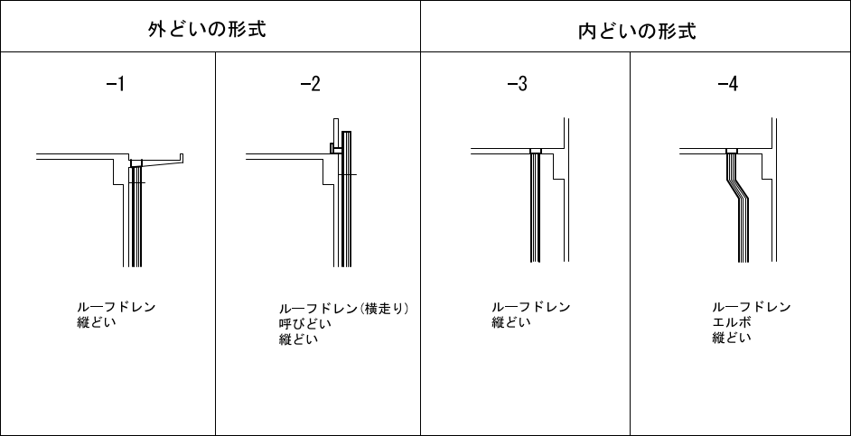 5-31-1～4　縦どいの形式［最上部］