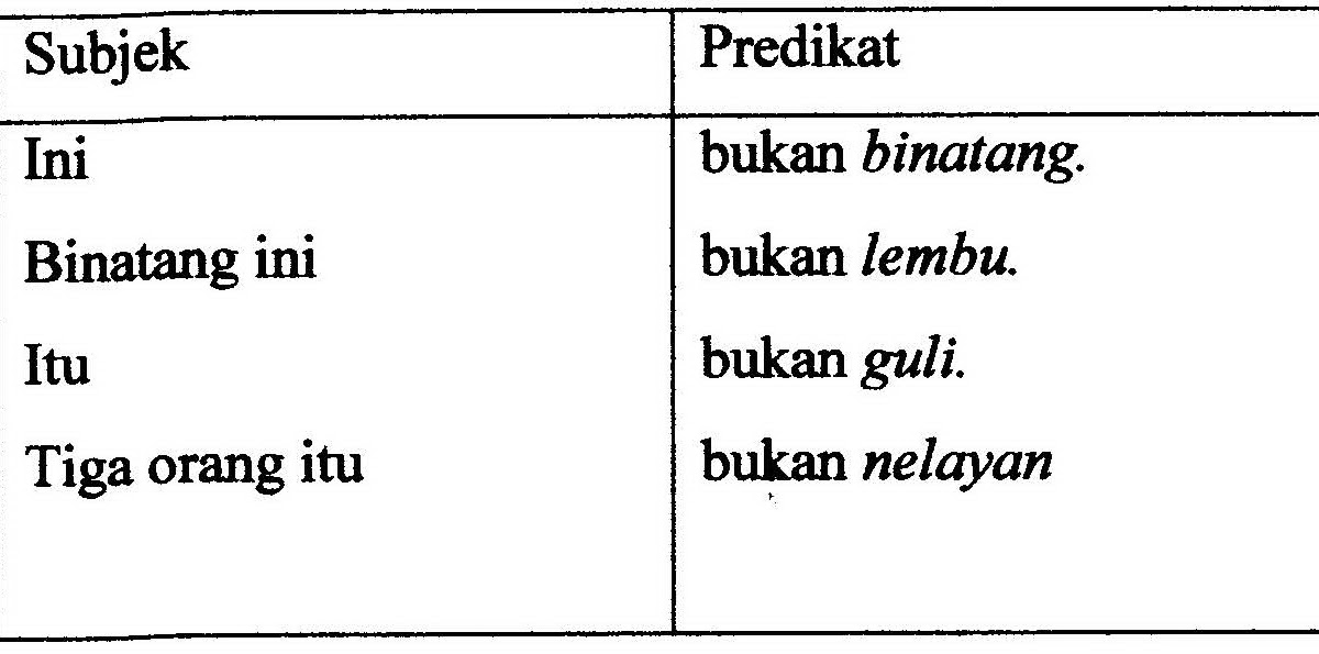 KESALAHAN DALAM TATABAHASA 4 ~ BAHASA ITU INDAH. BAHASA 