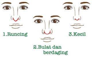 3 Arti Hidung Yang Dapat Mengungkap Kepribadian Anda