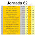 J62 Cuotas de las casas de apuestas