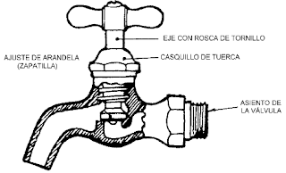 Llave de nariz.