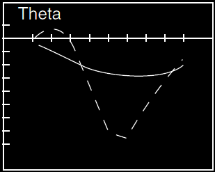 Theta Ratio Call BackSpread Options