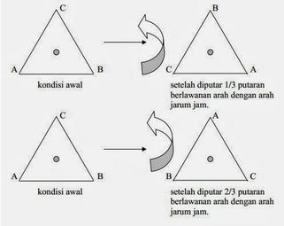 Pengertian dan Macam-macam Simetri pada Bangun Datar