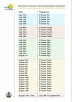 N-power Release New Assessment Test Timetable