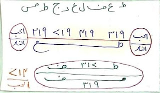 Especial naqash talisman taweez for love in Shawal