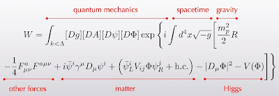 Formulacion de la integral de camino