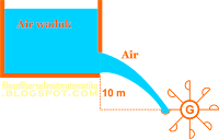 Latihan soal dan pembahasan lengkap : Fluida Dinamis (materi Fisika kelas 11)