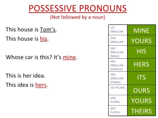 Resultado de imagen de possessive pronouns