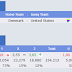 Scommesse: variazioni quote e volumi by Betonews