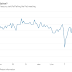 ACCOMMODATIVE OR NOT, RATES ARE GOING UP / THE WALL STREET JOURNAL