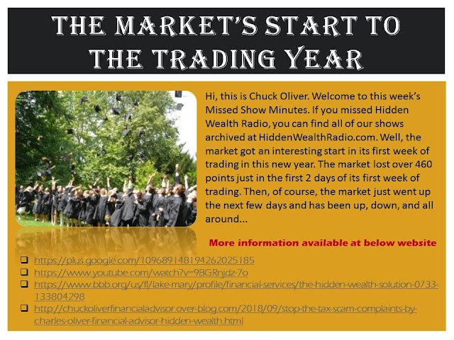 The Market’s Start to the Trading Year - Charles Oliver Complaints, Scam