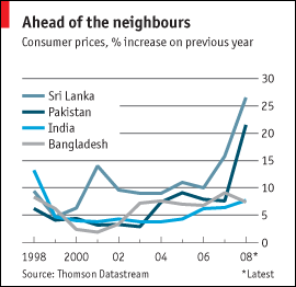 South Asia Investor Review: August 2008