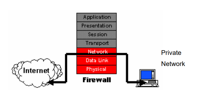 How-to-Bypass-Firewall-Authentication?