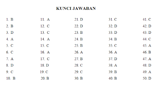 Soal Asesmen Sekolah (US PSASP)  atau Asesmen Madrasah (AM) Mata Pelajaran PPKn (Pendidikan Pancasila) SD MI Tahun 2024