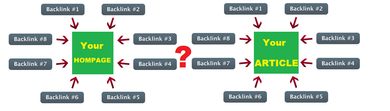 Backlink homepage atau artikel? Untuk Blog Baru