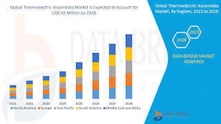 Thermoelectric%20Assemblies%20Market.jpg