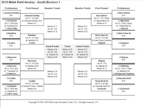 FHS field hockey is #5 seed in the D1 South bracket